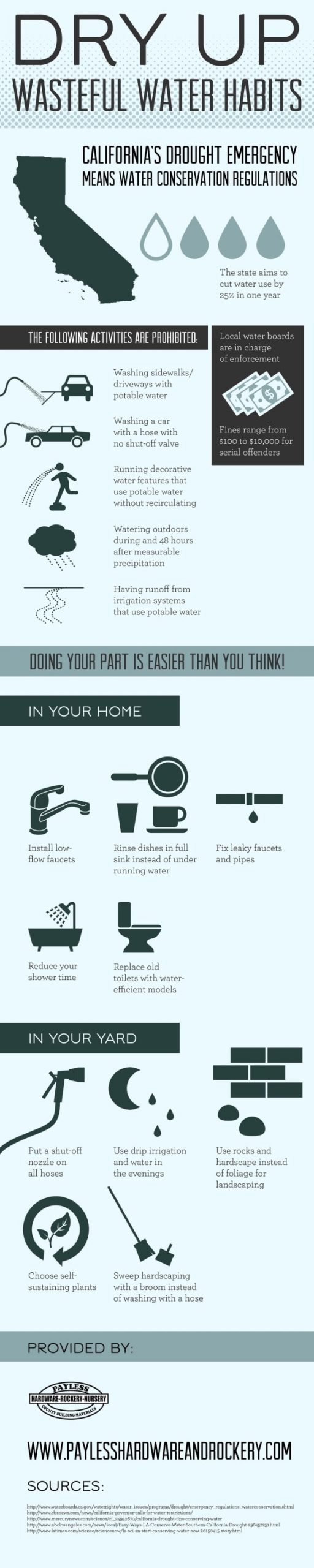 Dry-Up-Wasteful-Water-Habits-Infographic